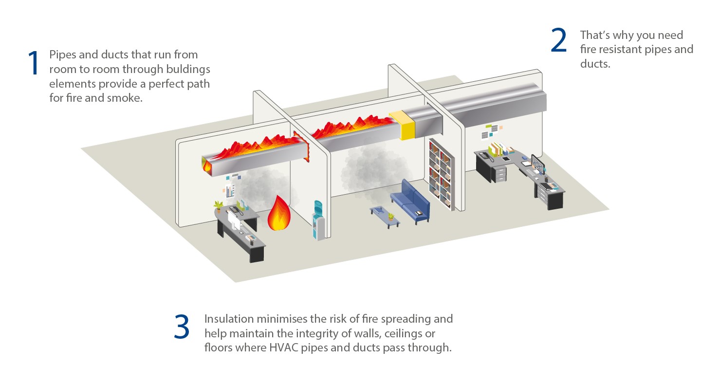 HVAC fire safety Metal duct insulation ISOVER Technical Insulation